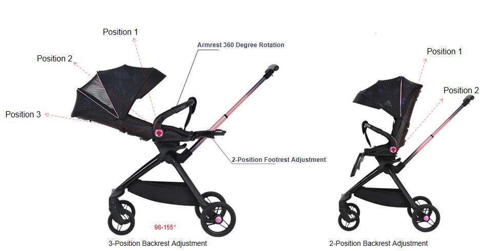 Baby Stroller With Adjustable Backrest