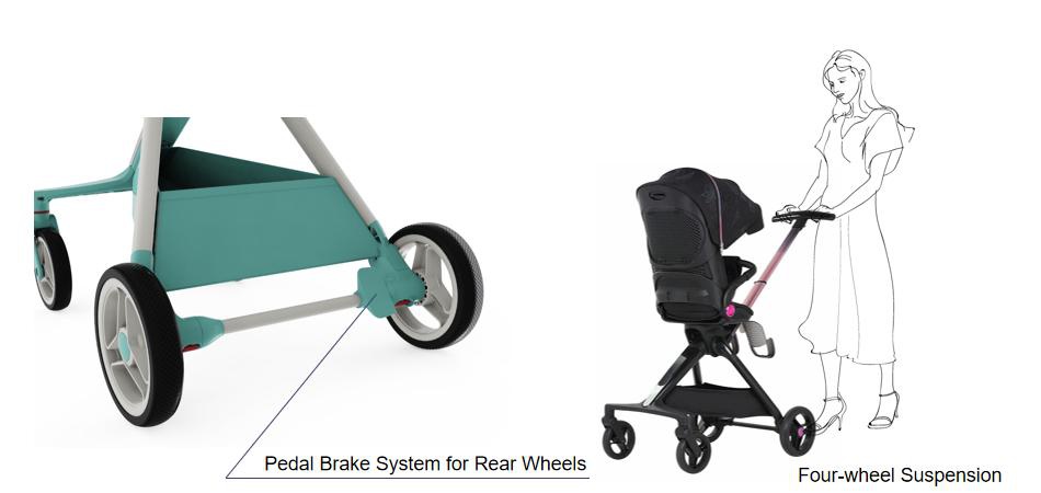 Baby Stroller With Pedal Brake System For Rear Wheels